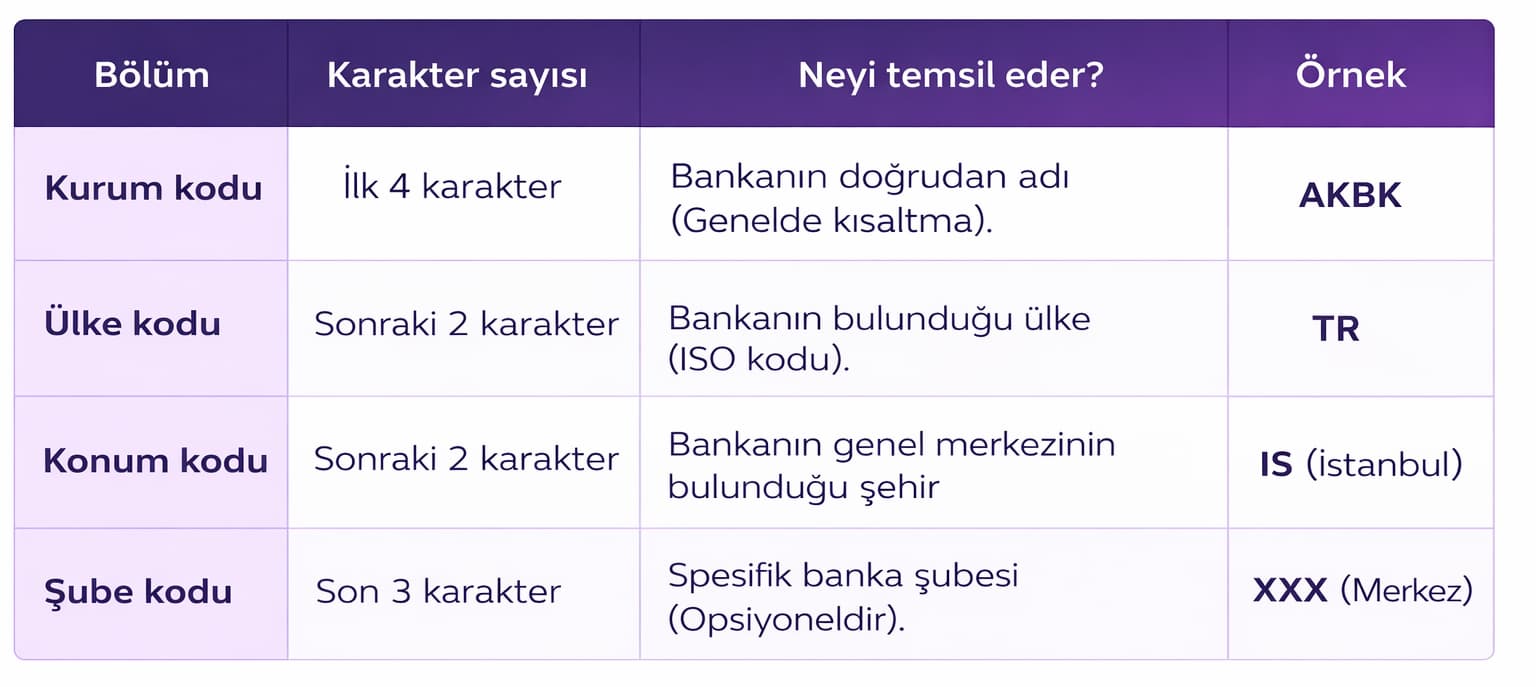 SHA Paylaşımlı İfadesi: Anlamı, Kullanımı ve Kritik Ayrıntılar [2026]